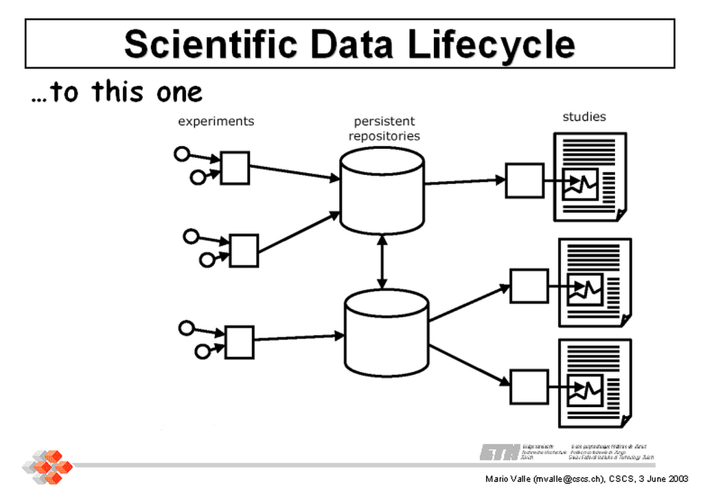 scientific data table creator